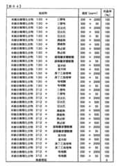 Figure TWI614242BD00285