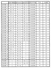 Figure 112007079994627-PAT00028