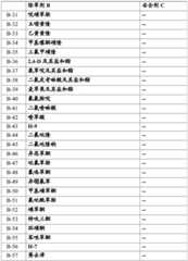 Figure BDA0002515130670000561