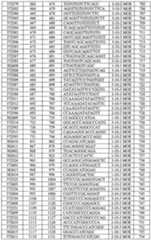 Figure imgf000137_0001