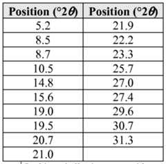Figure imgf000034_0001