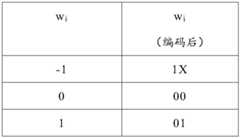 Figure BDA0001540580730000162