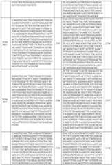 Figure imgf000206_0001