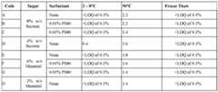 Figure imgf000202_0003