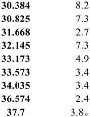 Figure PCTCN2022106082-appb-000003