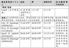 Figure BDA0003108803410000111