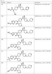 Figure JPOXMLDOC01-appb-T000140