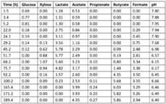 Figure imgf000094_0001