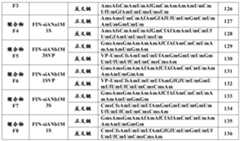 Figure PCTCN2019128686-APPB-000081