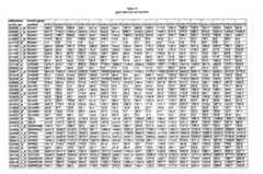 Figure imgf000238_0001