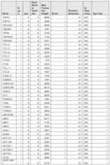 Figure imgf000978_0001