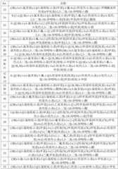 Figure BDA0004083338540001271