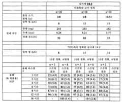 Figure 112011082183604-pat00094