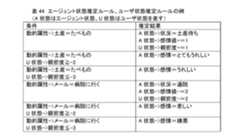 Figure JPOXMLDOC01-appb-I000015