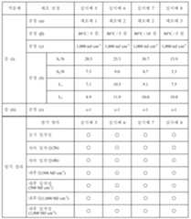 Figure 112019045631171-pct00021