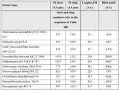 Figure imgf000268_0002