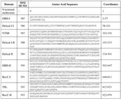 Figure imgf000272_0002