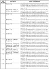 Figure imgf000040_0001