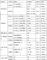 Figure A200910078262D00171