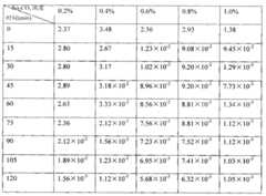 Figure BSA00000379805400081