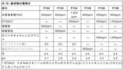 Figure 0007379342000014