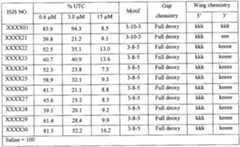 Figure imgf000208_0001
