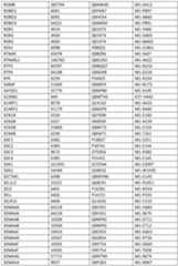 Figure imgf000274_0001