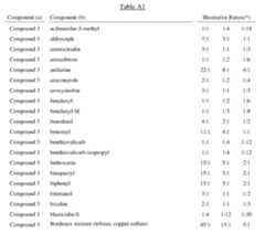 Figure imgf000110_0001