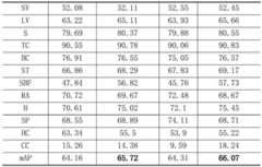 Figure BDA0003343023640000141