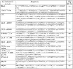 Figure imgf000040_0001