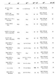 Figure 112006073830056-pct00100