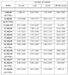 Figure 112021066704426-pat00102