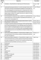 Figure imgf000101_0001