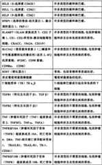 Figure BSA0000176163890000221