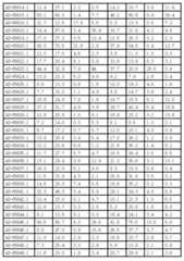 Figure 112017054487516-pct00075