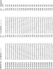 Figure A200680050229D00461