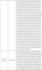 Figure PCTCN2021104810-APPB-000014