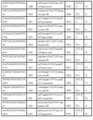 Figure 112017054487516-pct00130