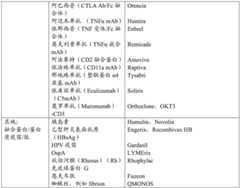 Figure BDA0002487453590000431