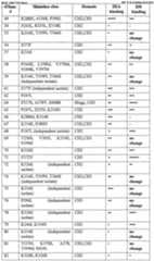 Figure imgf000233_0001