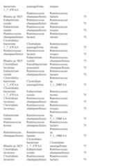 Figure imgf000302_0001