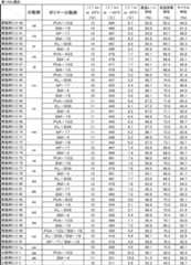 Figure JPOXMLDOC01-appb-T000187