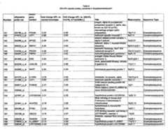 Figure imgf000116_0001