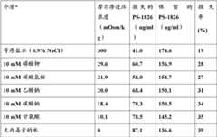 Figure BDA0000385767800000391