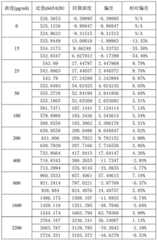 Figure BDA0001611634620000232