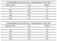 Figure 112010052208316-pat00034