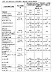 Figure 107122227-A0202-12-0063-42