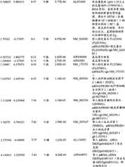 Figure BPA00001280678303531