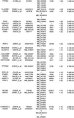 Figure 112018088977530-pat00281