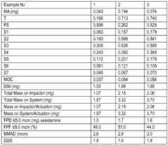 Figure imgf000016_0001